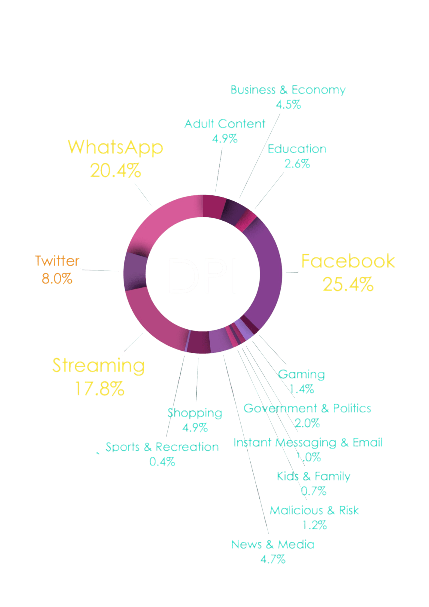 DPISection image